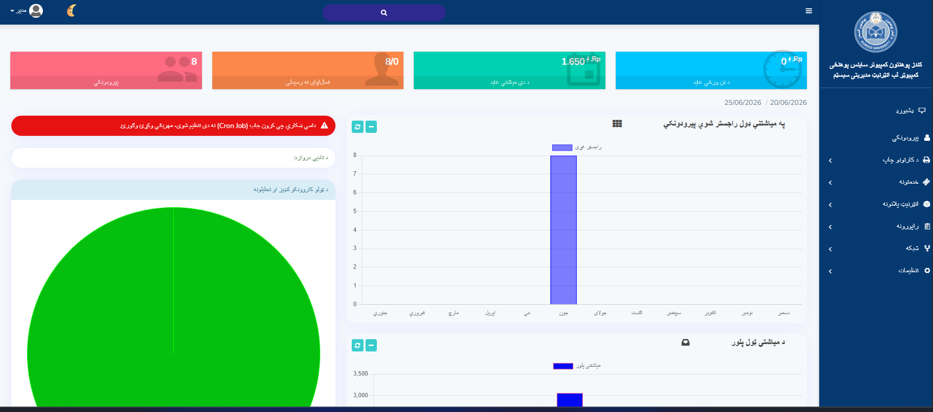 System Dashoboard Dashboard